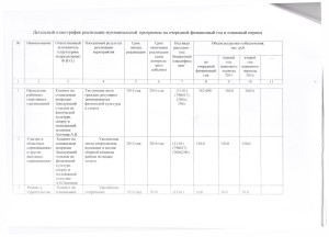 Программа ФКС 2014-20160008